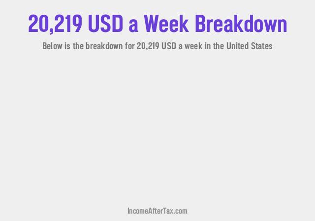 How much is $20,219 a Week After Tax in the United States?