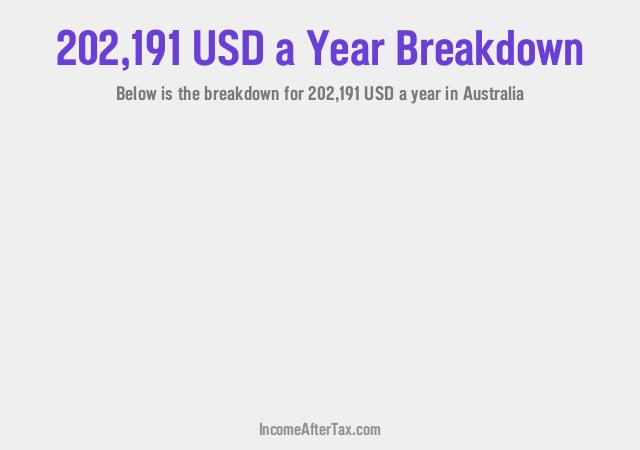 How much is $202,191 a Year After Tax in Australia?