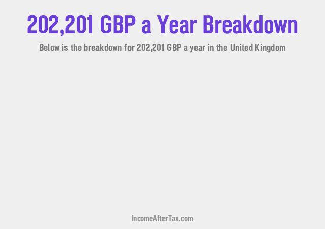 How much is £202,201 a Year After Tax in the United Kingdom?