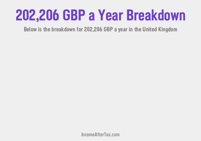 How much is £202,206 a Year After Tax in the United Kingdom?