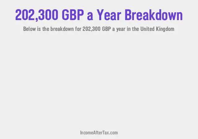 How much is £202,300 a Year After Tax in the United Kingdom?