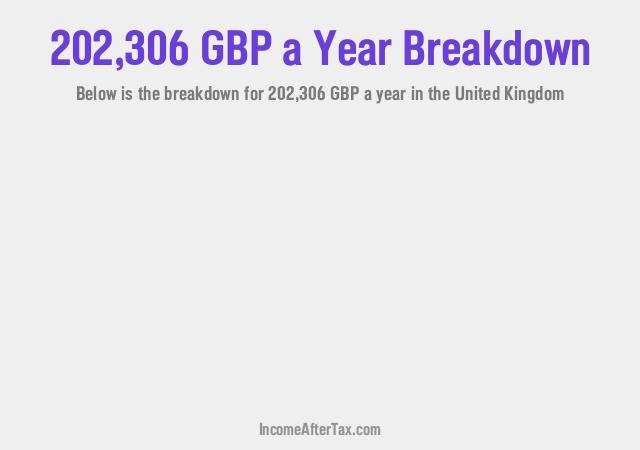 How much is £202,306 a Year After Tax in the United Kingdom?