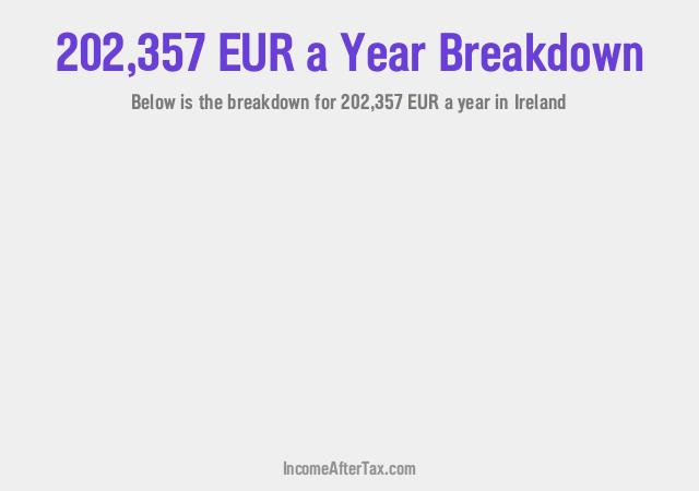 How much is €202,357 a Year After Tax in Ireland?