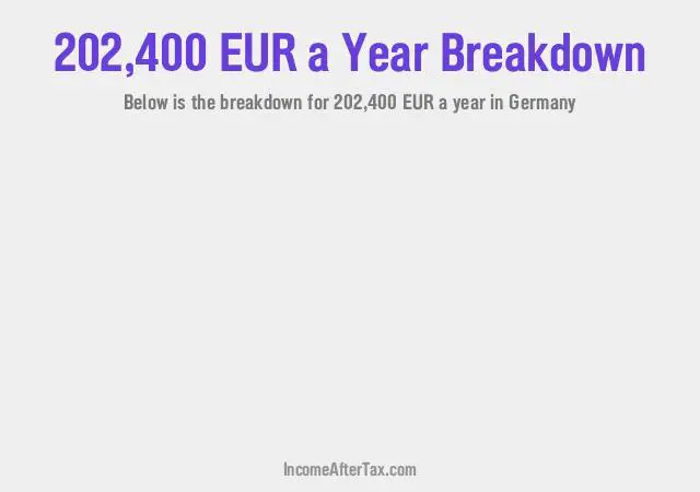 €202,400 a Year After Tax in Germany Breakdown
