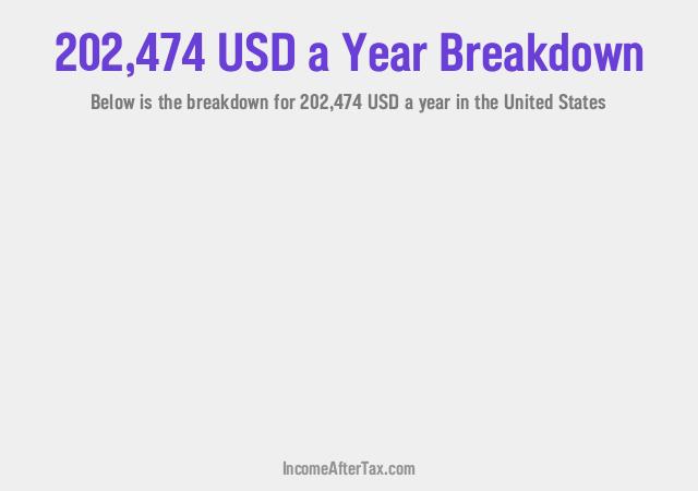 How much is $202,474 a Year After Tax in the United States?