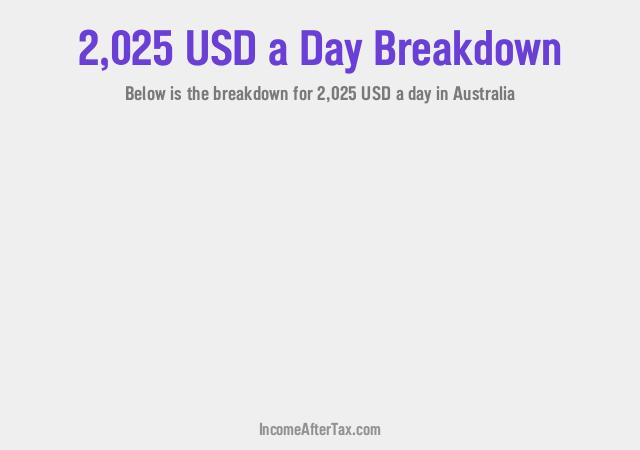 How much is $2,025 a Day After Tax in Australia?