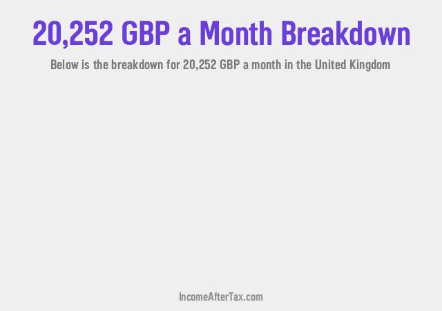 How much is £20,252 a Month After Tax in the United Kingdom?