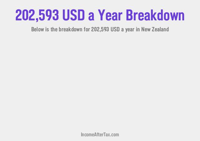 How much is $202,593 a Year After Tax in New Zealand?