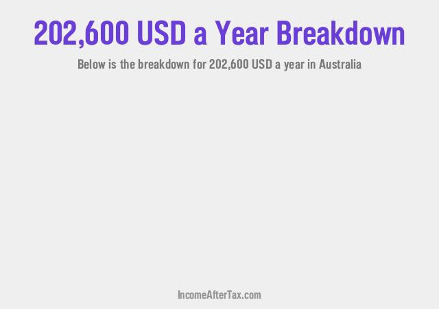 How much is $202,600 a Year After Tax in Australia?