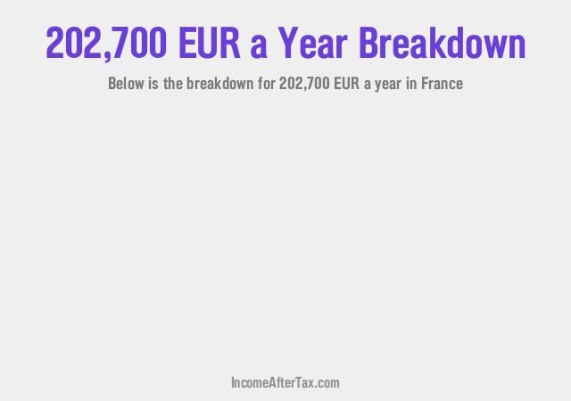 How much is €202,700 a Year After Tax in France?