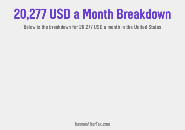 How much is $20,277 a Month After Tax in the United States?