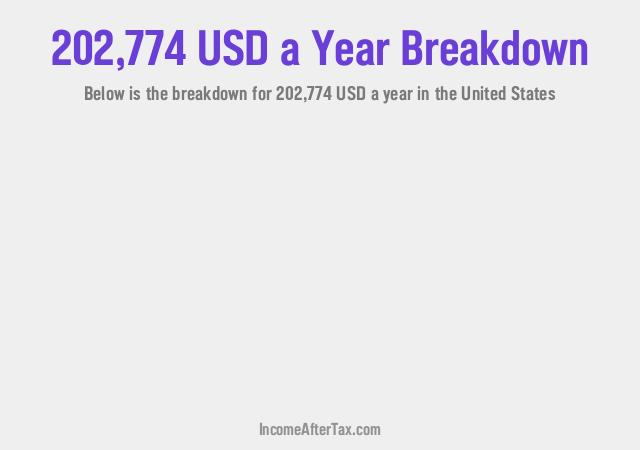 How much is $202,774 a Year After Tax in the United States?