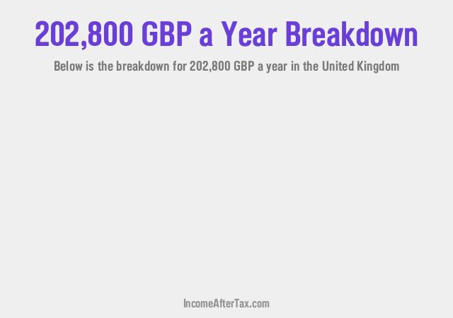 How much is £202,800 a Year After Tax in the United Kingdom?