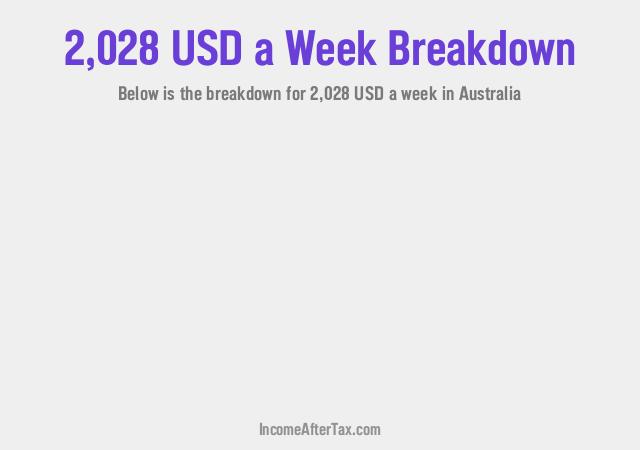How much is $2,028 a Week After Tax in Australia?