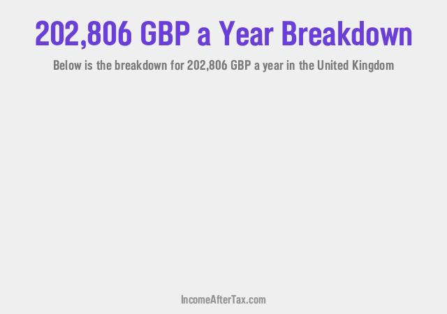 How much is £202,806 a Year After Tax in the United Kingdom?