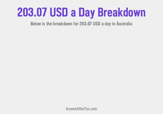 How much is $203.07 a Day After Tax in Australia?