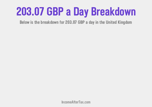 How much is £203.07 a Day After Tax in the United Kingdom?