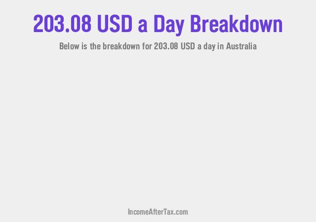 How much is $203.08 a Day After Tax in Australia?