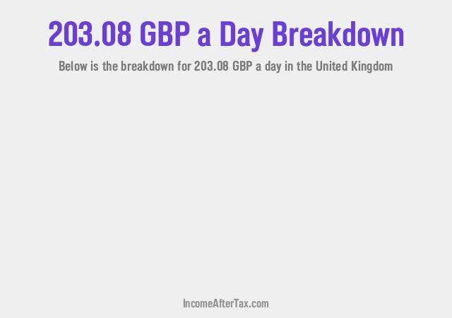 How much is £203.08 a Day After Tax in the United Kingdom?