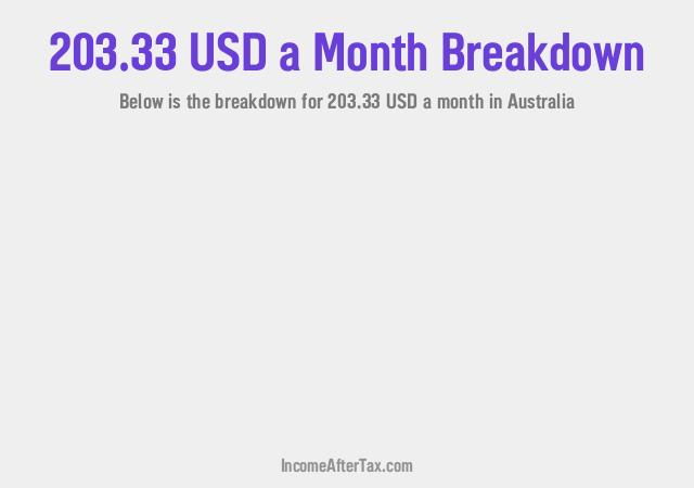 How much is $203.33 a Month After Tax in Australia?