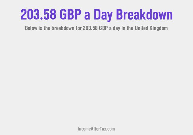 How much is £203.58 a Day After Tax in the United Kingdom?