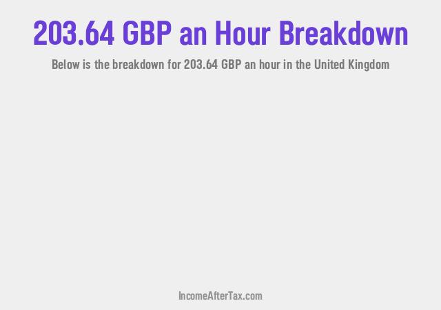 How much is £203.64 an Hour After Tax in the United Kingdom?