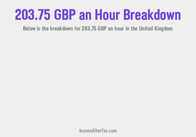 How much is £203.75 an Hour After Tax in the United Kingdom?
