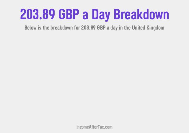 How much is £203.89 a Day After Tax in the United Kingdom?