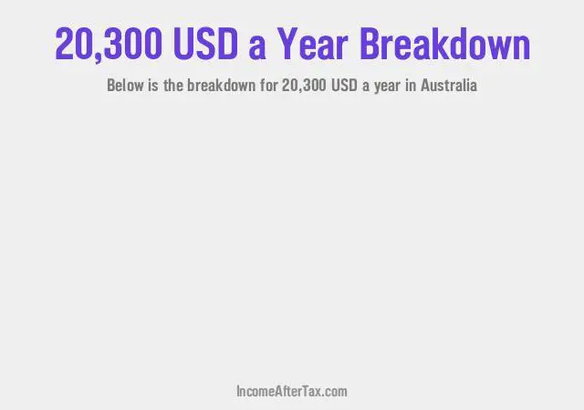 $20,300 a Year After Tax in Australia Breakdown