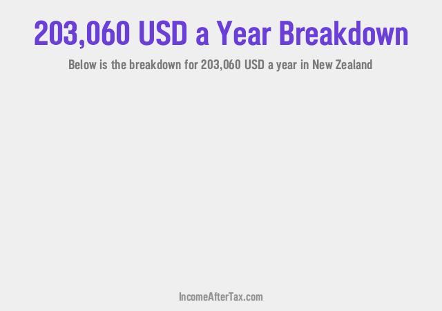 How much is $203,060 a Year After Tax in New Zealand?