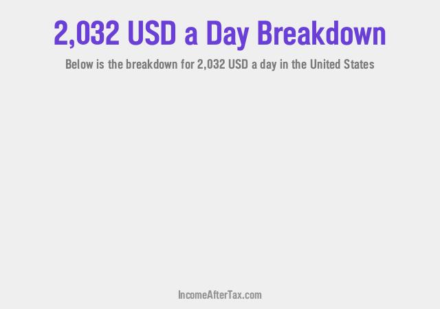 How much is $2,032 a Day After Tax in the United States?