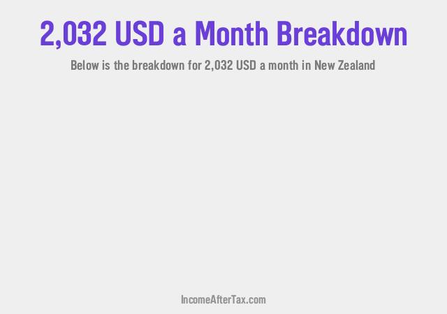 How much is $2,032 a Month After Tax in New Zealand?
