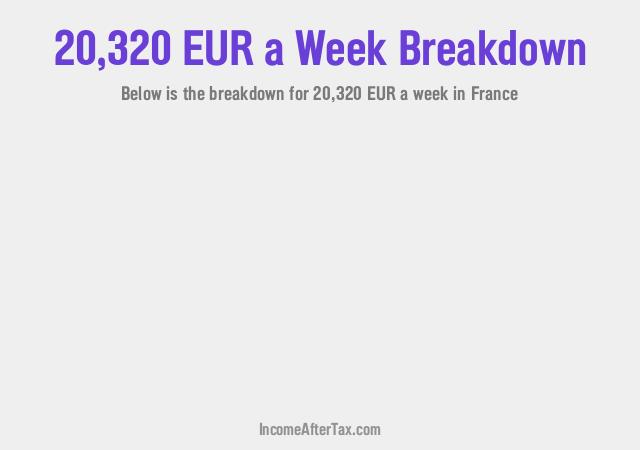 How much is €20,320 a Week After Tax in France?