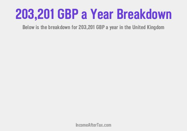 How much is £203,201 a Year After Tax in the United Kingdom?