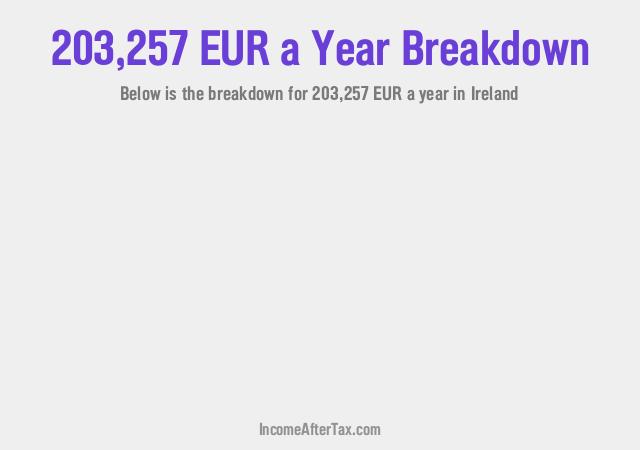 How much is €203,257 a Year After Tax in Ireland?