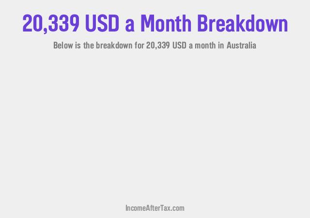 How much is $20,339 a Month After Tax in Australia?