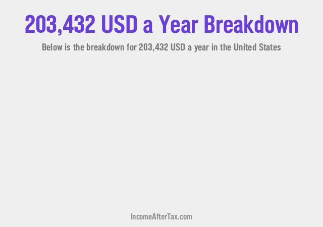 How much is $203,432 a Year After Tax in the United States?