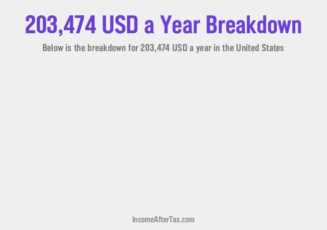 How much is $203,474 a Year After Tax in the United States?