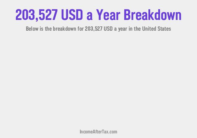 How much is $203,527 a Year After Tax in the United States?