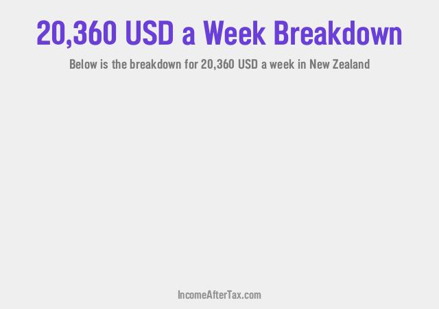 How much is $20,360 a Week After Tax in New Zealand?