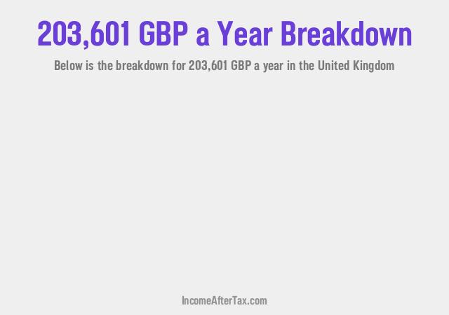 How much is £203,601 a Year After Tax in the United Kingdom?