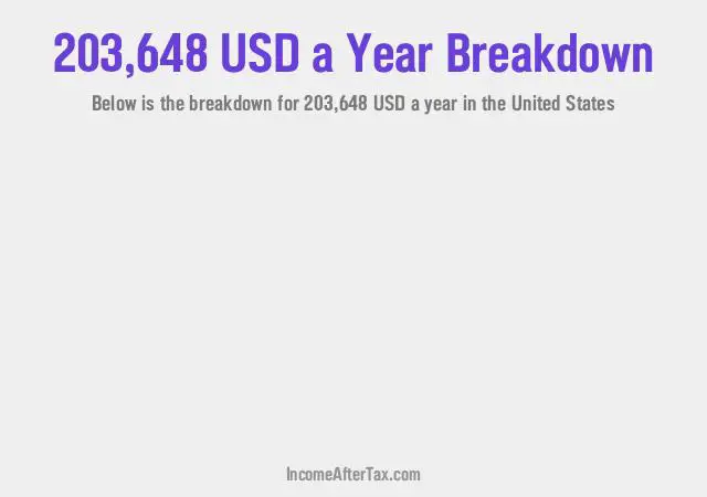 How much is $203,648 a Year After Tax in the United States?