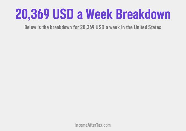 How much is $20,369 a Week After Tax in the United States?