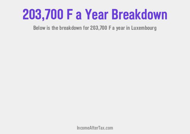 How much is F203,700 a Year After Tax in Luxembourg?