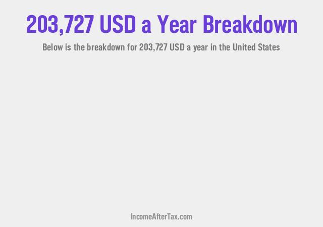 How much is $203,727 a Year After Tax in the United States?