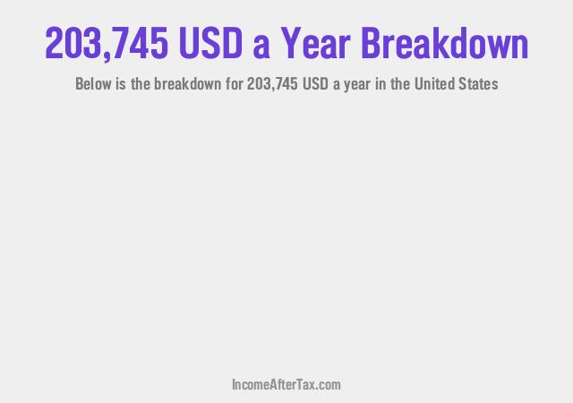 How much is $203,745 a Year After Tax in the United States?