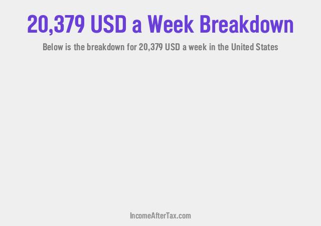 How much is $20,379 a Week After Tax in the United States?