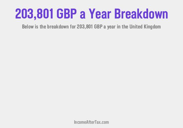 How much is £203,801 a Year After Tax in the United Kingdom?