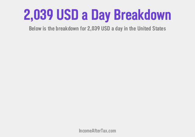 How much is $2,039 a Day After Tax in the United States?