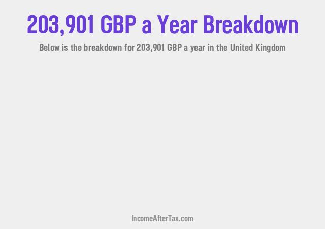 How much is £203,901 a Year After Tax in the United Kingdom?